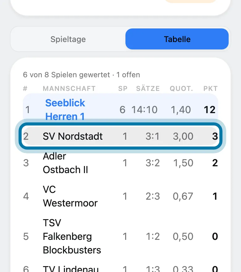 Tippe auf die Mannschaft.